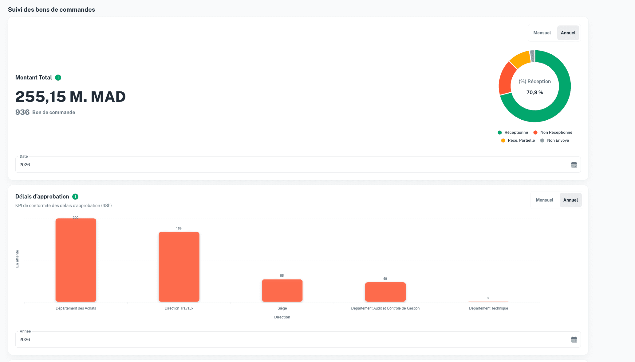 Dashboard de seguimiento